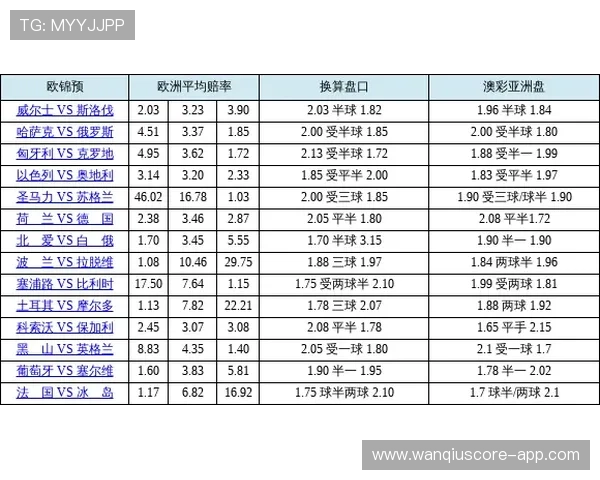 泛体育波胆赔率平台对比评测避坑防骗